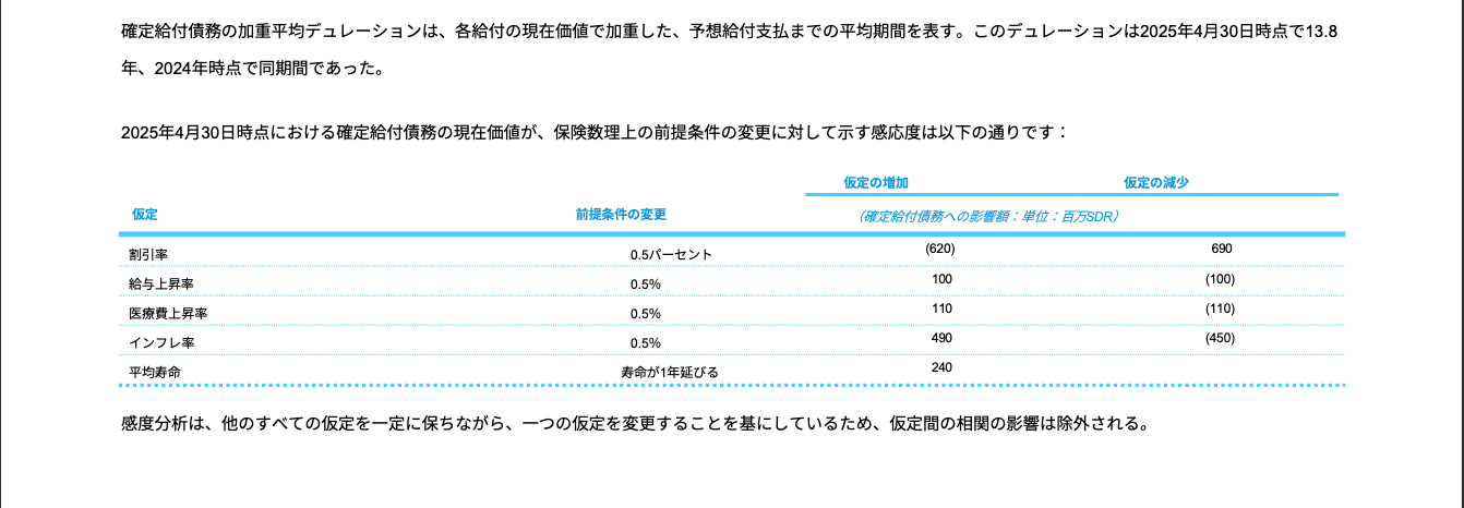 敏感度分析 DeepL