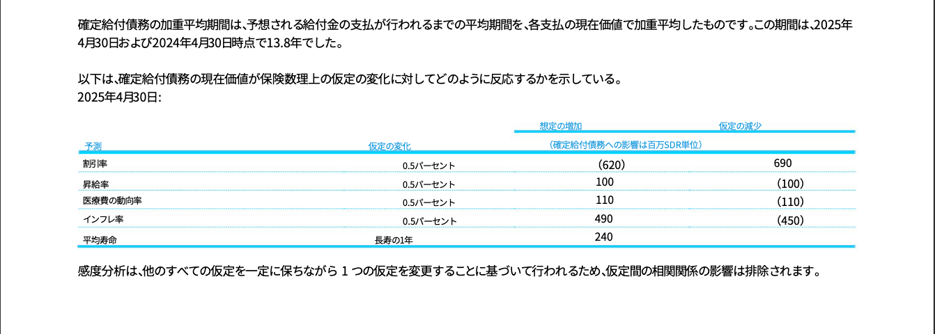 敏感度分析 Google Translate