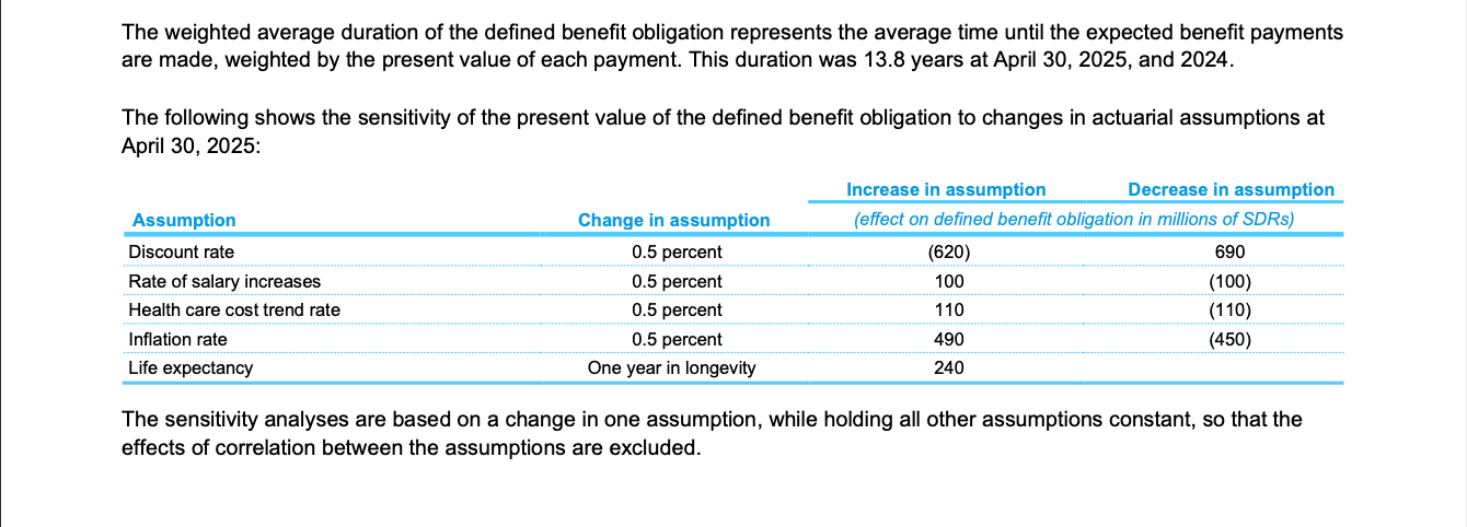 敏感度分析 原文