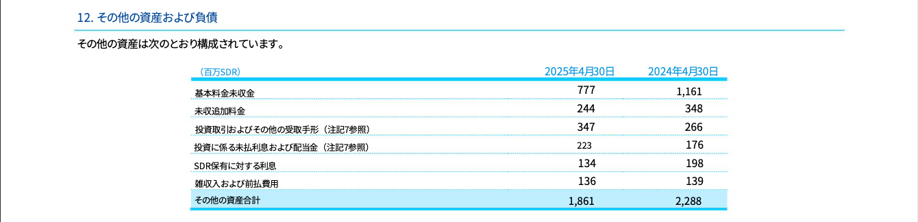 其他资产 Google Translate