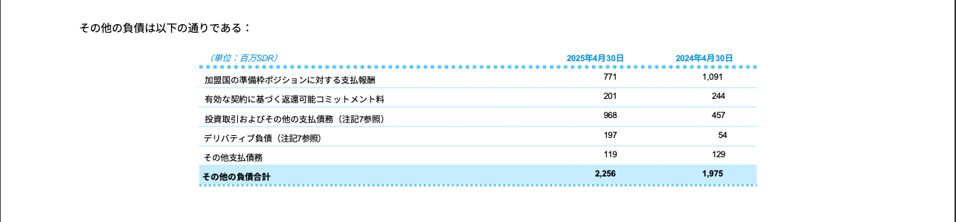 Other liabilities DeepL