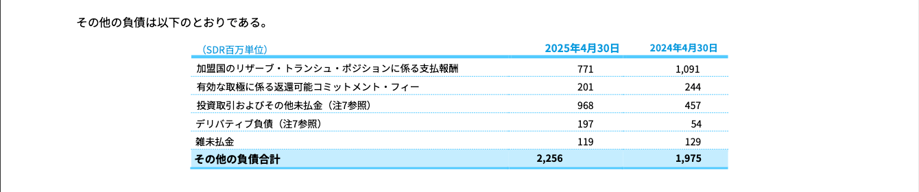 其他负债 doc2lang