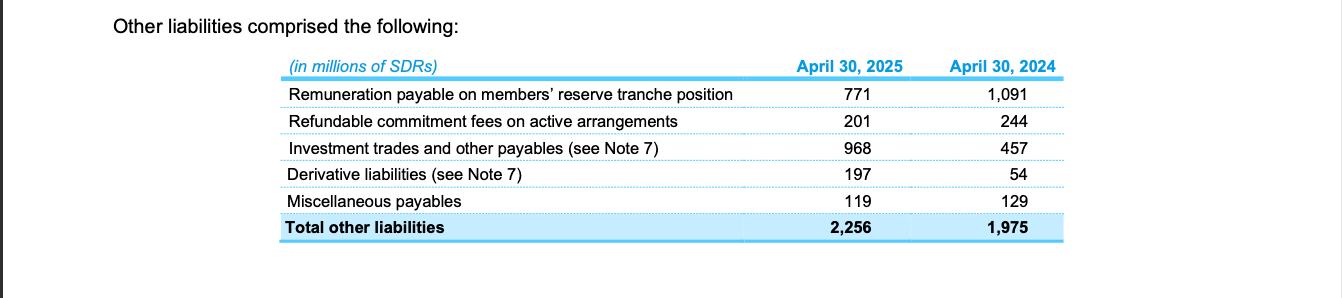 Other liabilities original
