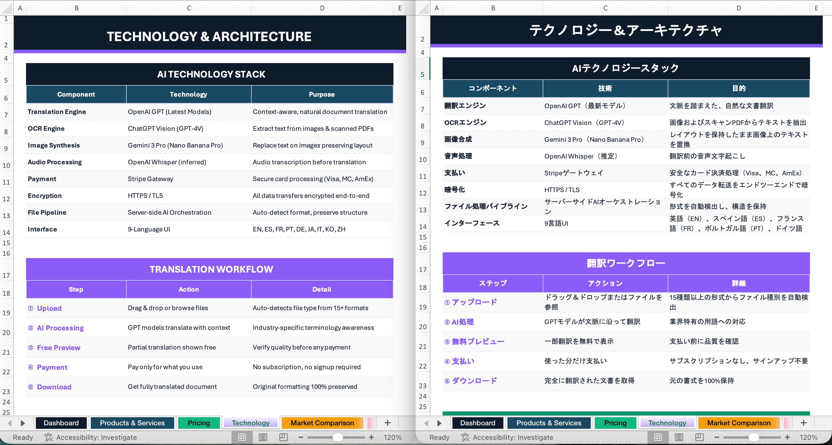Technical specification translation example