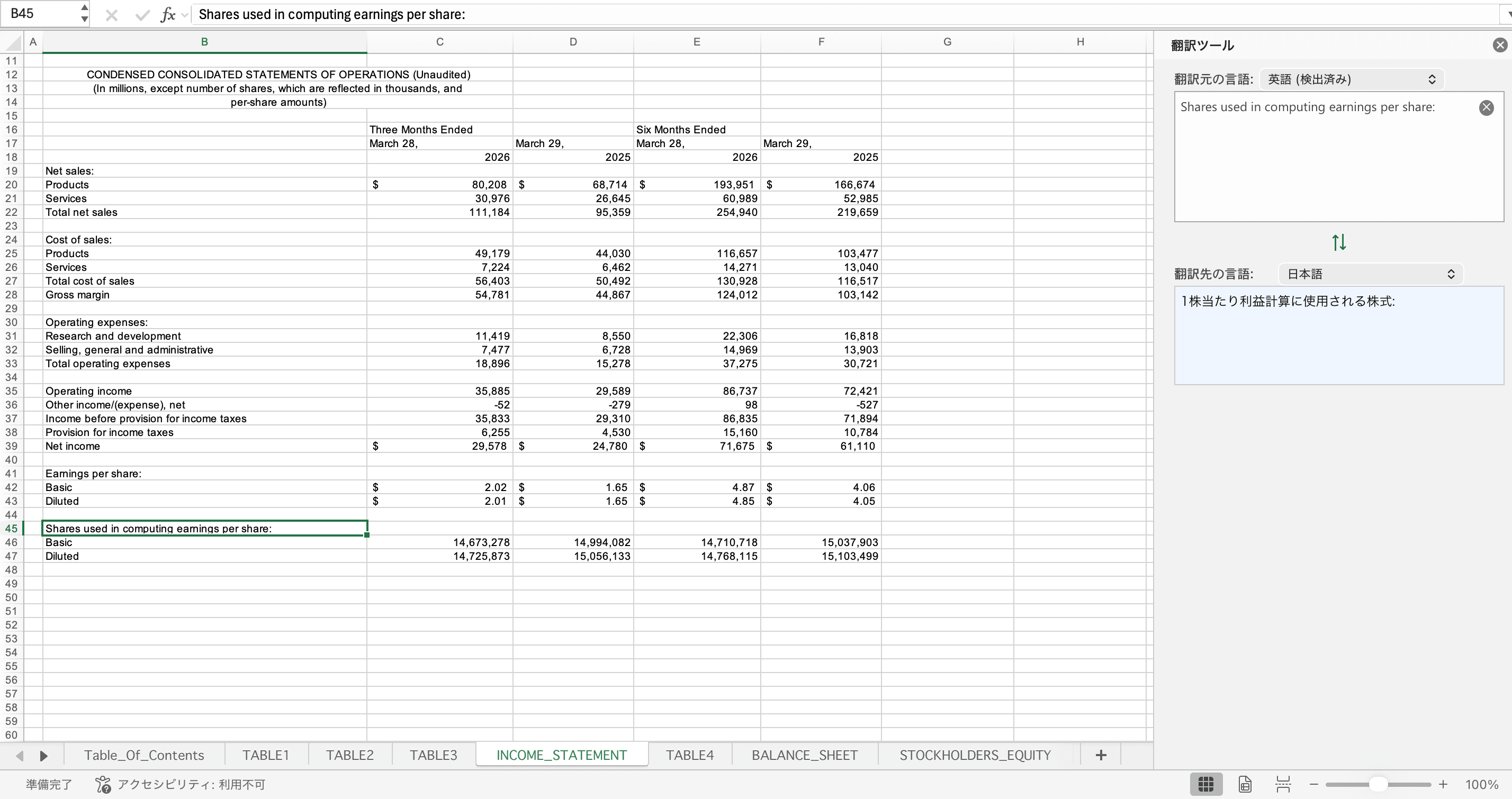 Der Übersetzer-Bereich von Excel ist rechts geöffnet und übersetzt eine einzelne ausgewählte Zelle der Gewinn- und Verlustrechnung ins Japanische