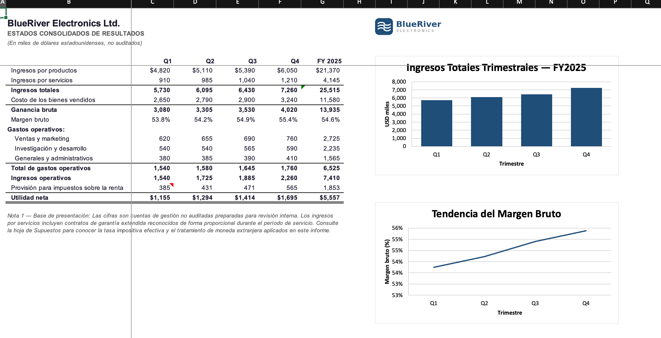 The same income statement translated into Spanish, with the chart titles and axis labels in Spanish too