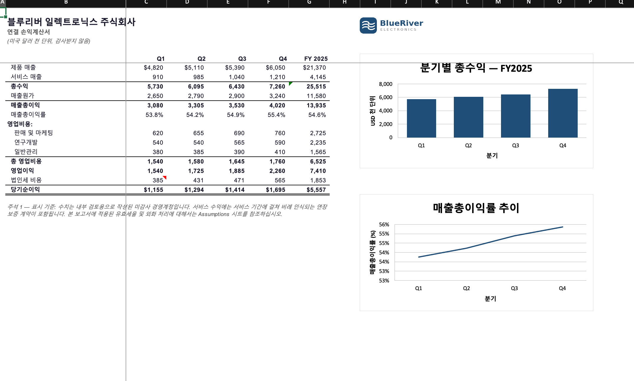 한국어로 번역된 연결 손익계산서. 차트 제목과 축 레이블도 한국어로 표시된 Excel 시트