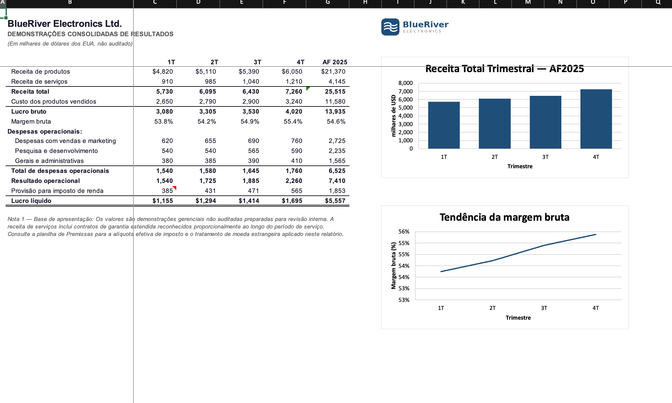 A mesma demonstração em português, com títulos de gráficos e rótulos de eixos em português