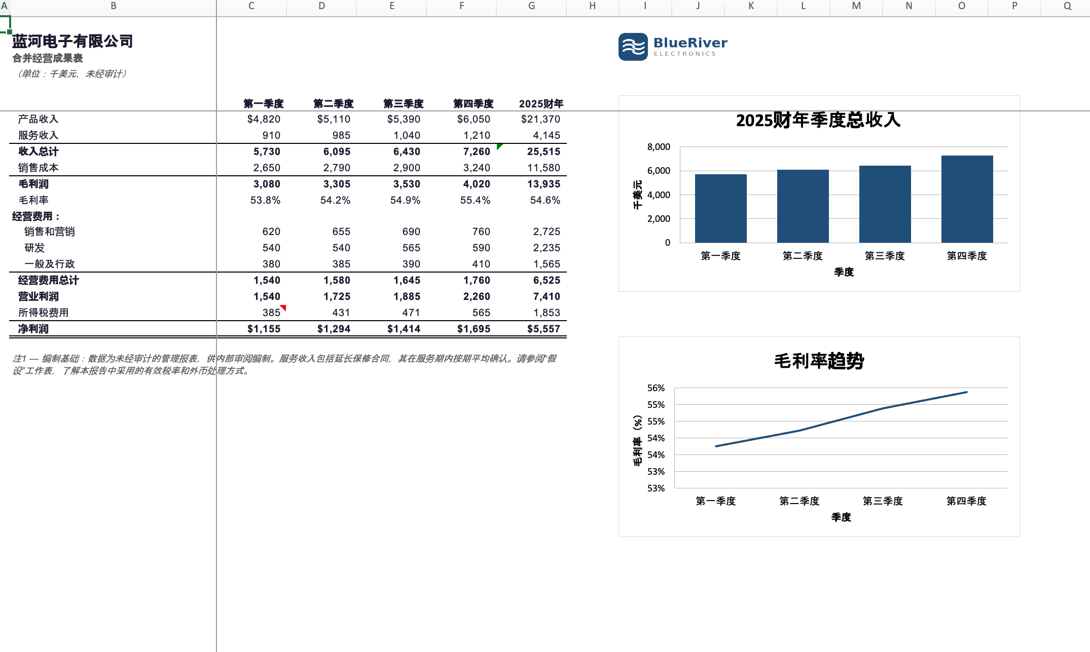 翻译成中文的合并经营成果表,图表标题和坐标轴标签也已中文化的 Excel 工作表