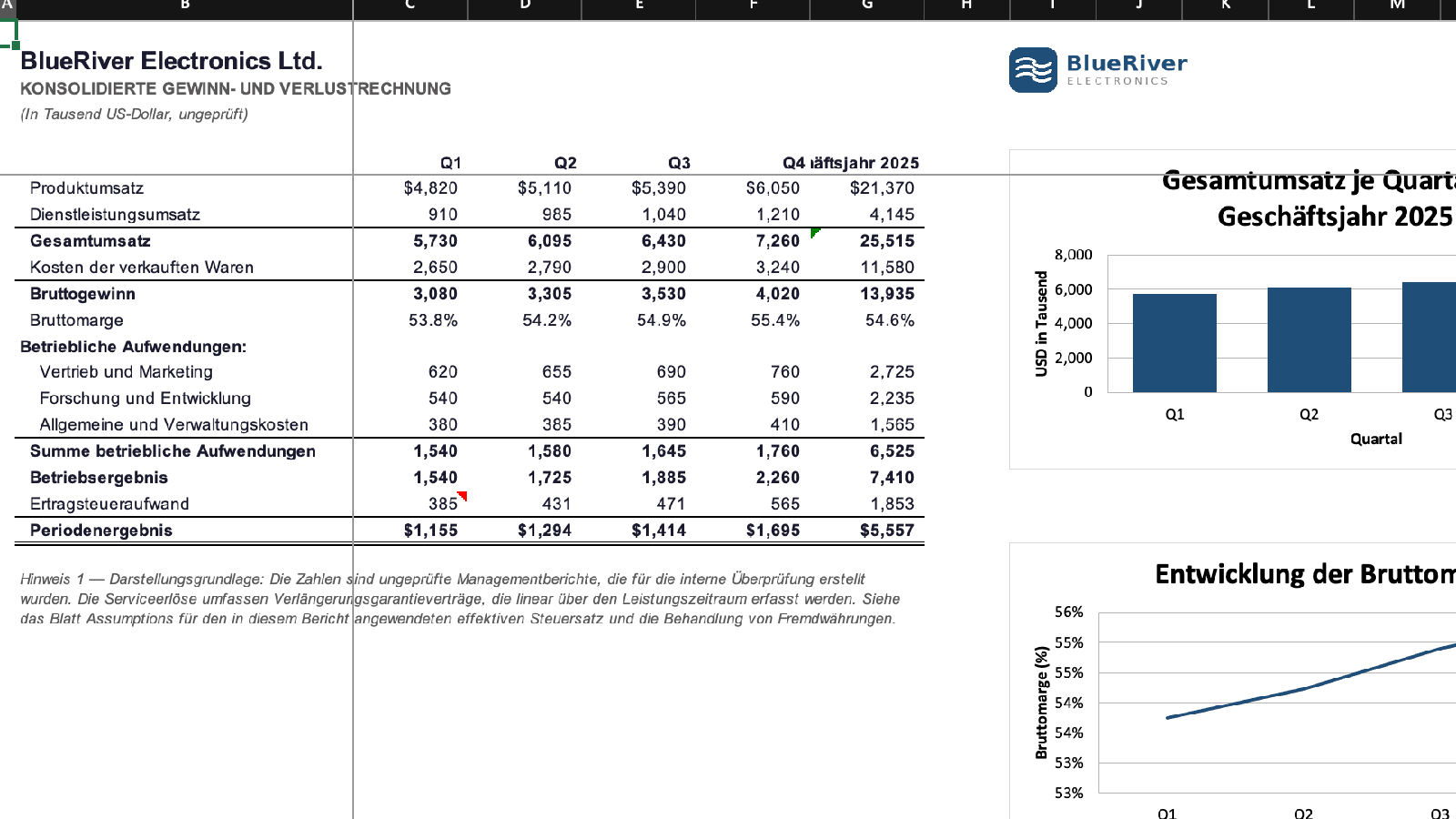 The consolidated income statement translated into German, with the chart titles in German