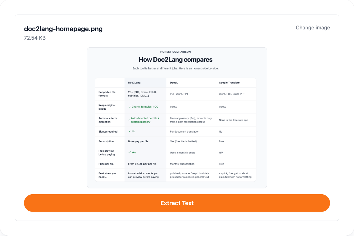 Das Tool mit einem geladenen Screenshot einer Vergleichstabelle und der Schaltfläche zum Extrahieren