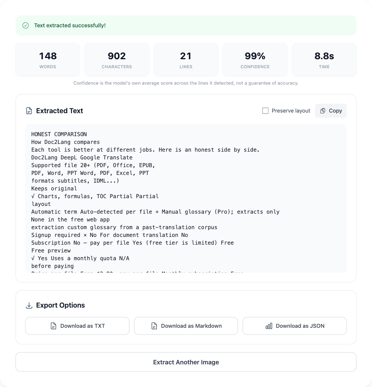 Der extrahierte Text mit Wort-, Zeichen-, Zeilen-, Konfidenz- und Zeitangaben sowie Download-Schaltflächen für TXT, Markdown und JSON