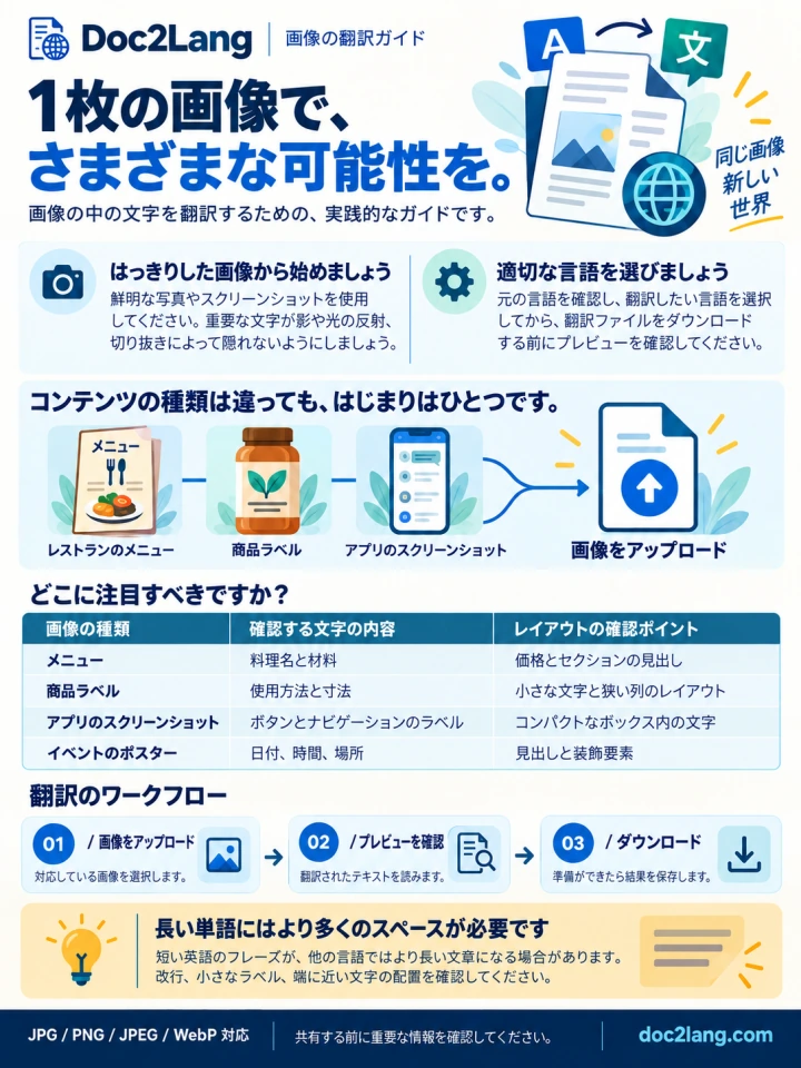 Doc2LangのProモードで英語から日本語に画像翻訳したポスター