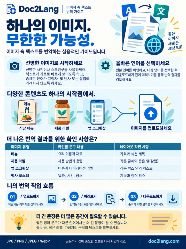 Doc2Lang Pro로 영어 포스터를 한국어로 이미지 번역한 실제 결과
