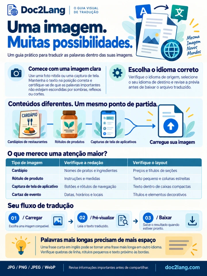 Cartaz traduzido do inglês para o português com Doc2Lang Pro