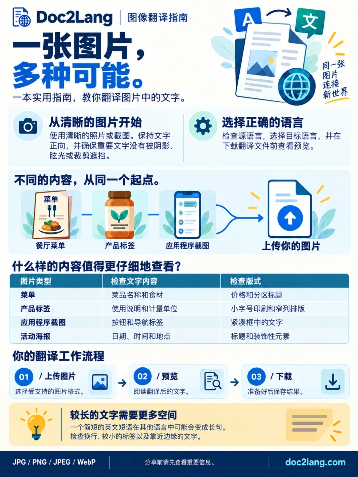 Doc2Lang Pro 将英文海报翻译成简体中文后的图片
