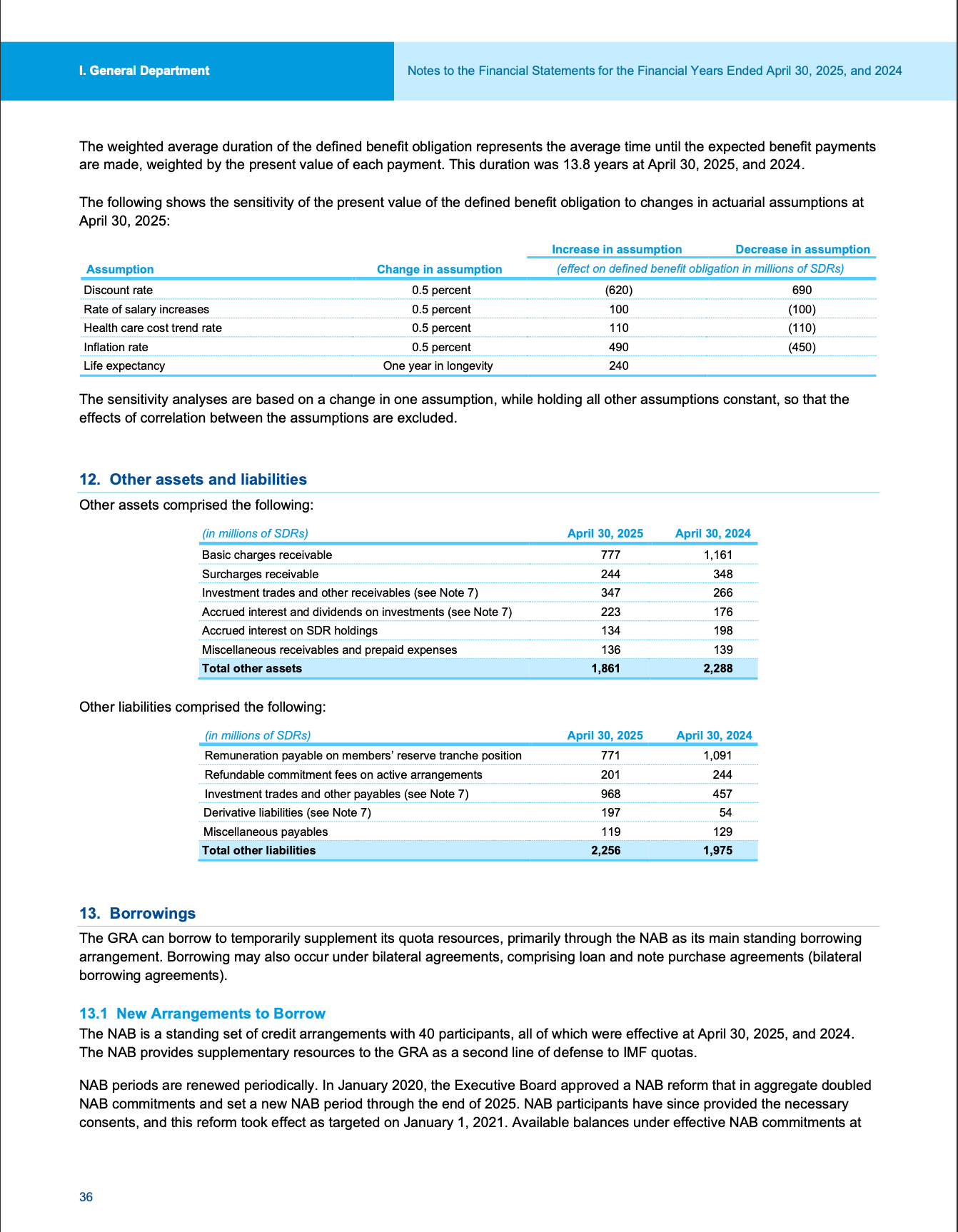 IMF 财务报表原始 PDF