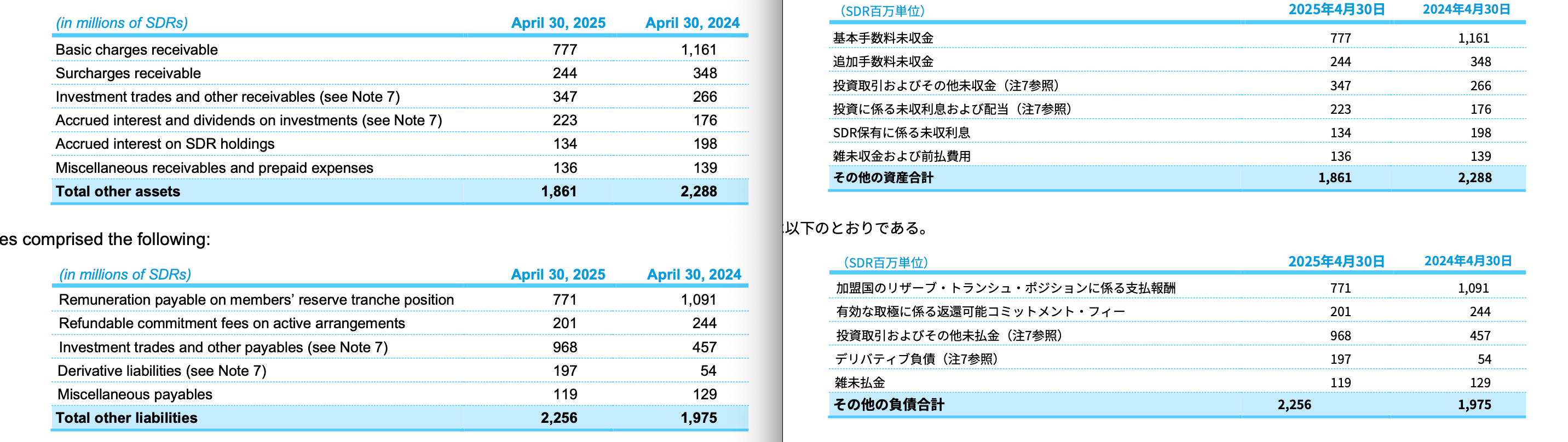 财务表格翻译对比