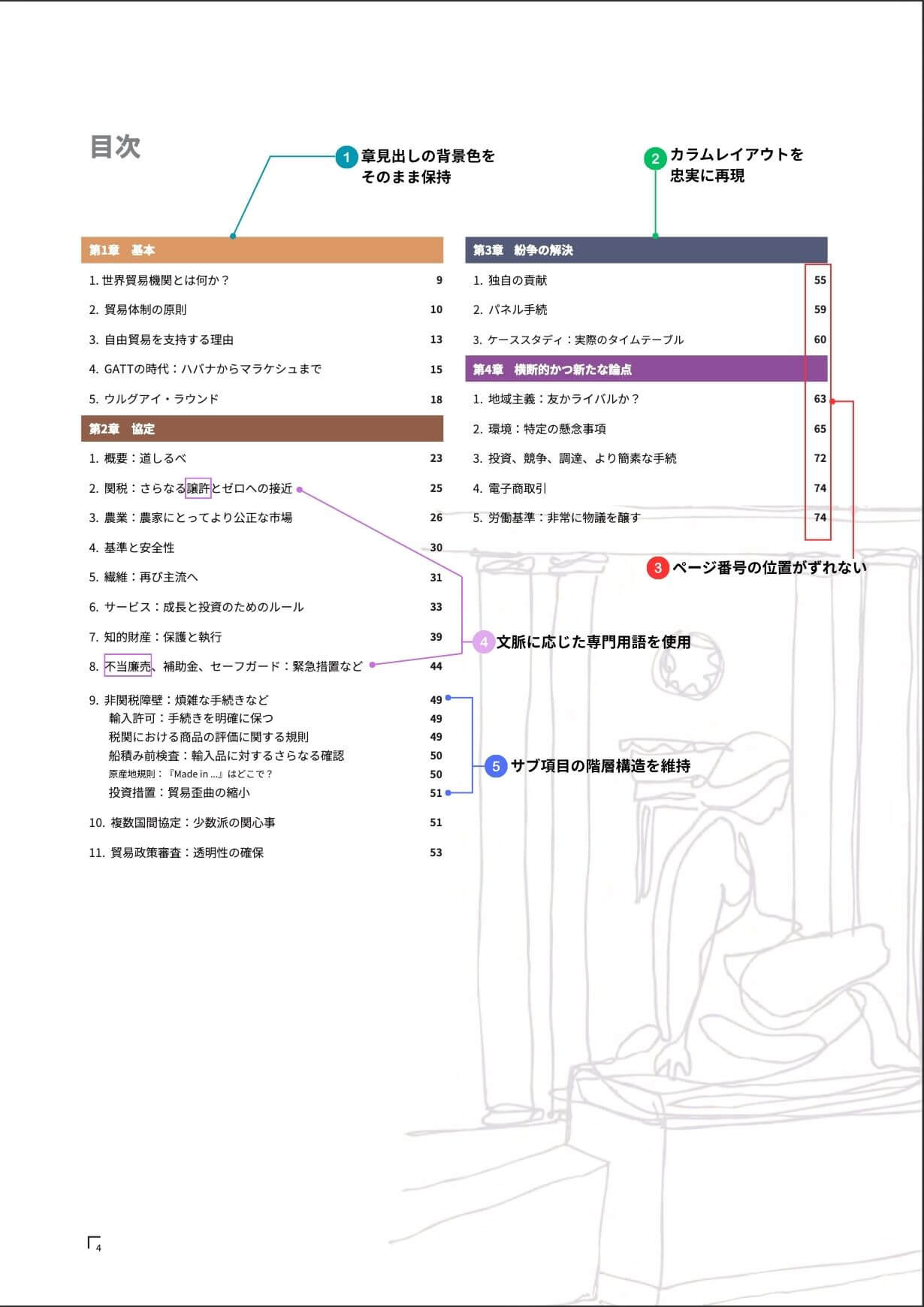 Doc2Langのレイアウト再現5つのポイント：❶章見出しの背景色保持 ❷2カラムレイアウト再現 ❸ページ番号の位置保持 ❹サブ項目の階層構造維持 ❺文脈に応じた専門訳語