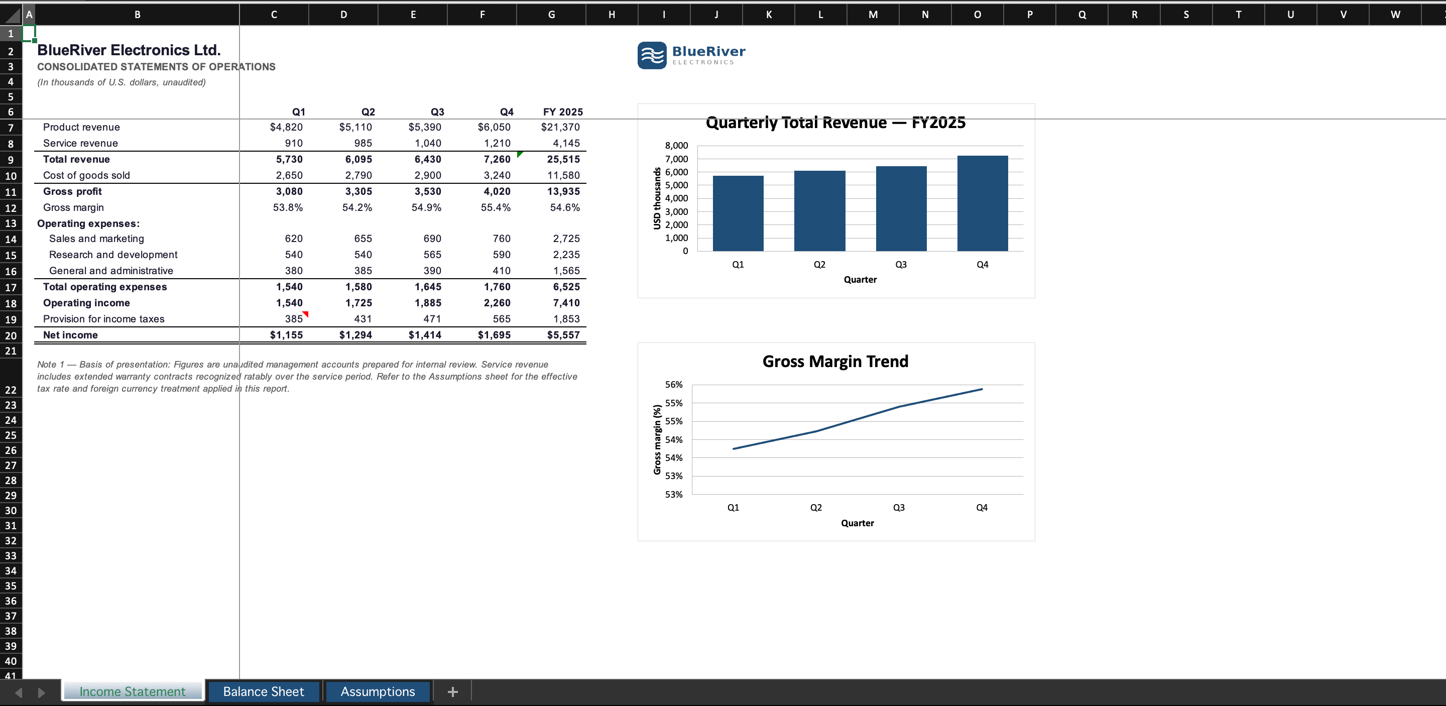 English consolidated income statement before translation, with charts and formulas in Excel