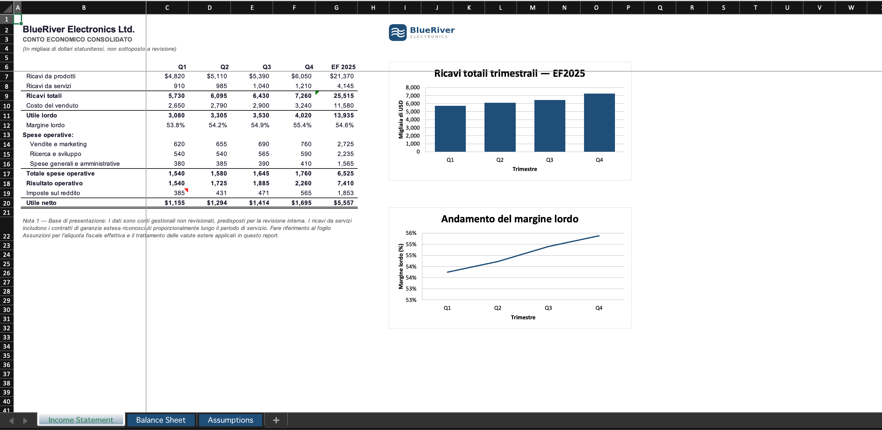 Conto economico consolidato tradotto in italiano, con grafici e formule conservati in Excel